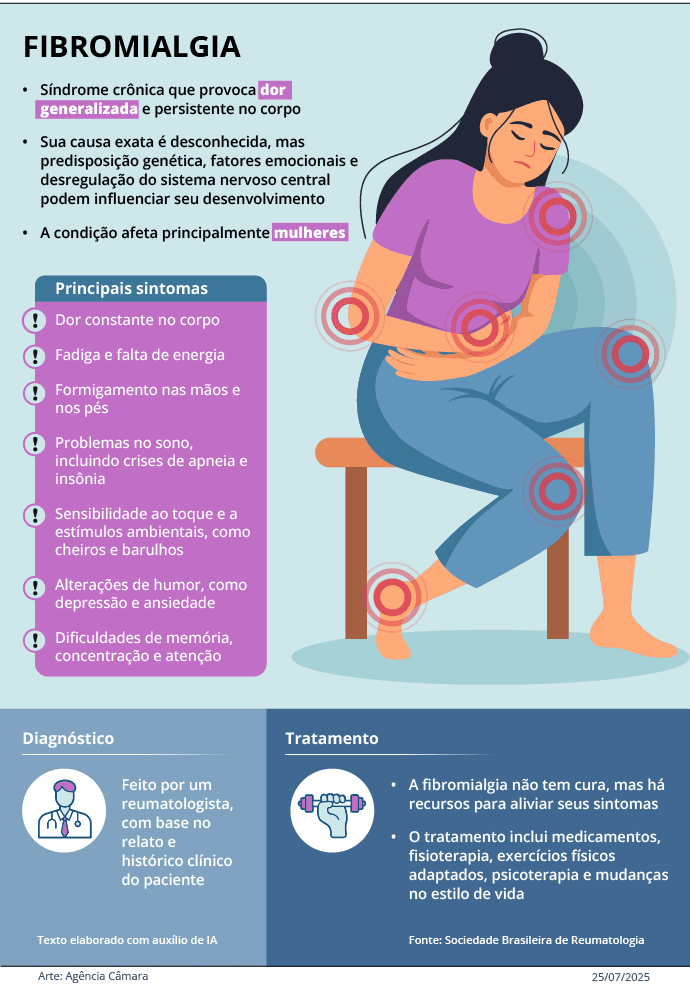 Nova lei reconhece fibromialgia como deficiência para efeitos legais