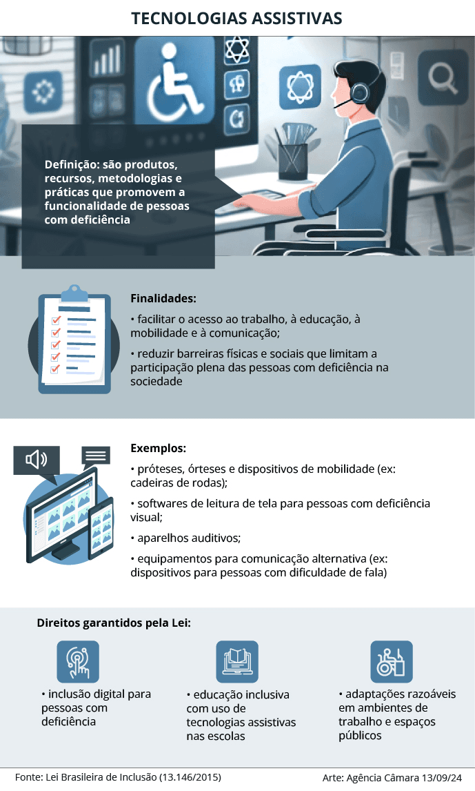 Comissão aprova projeto que prevê isenção de impostos para equipamentos de tecnologia assistiva